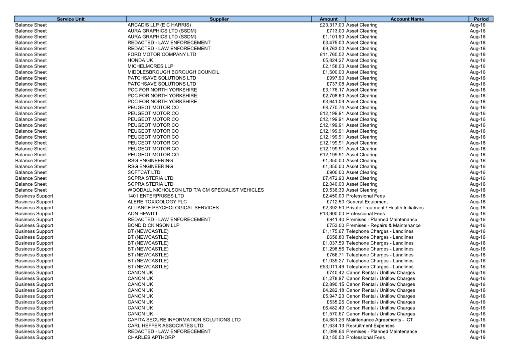 (EC HARRIS) £23317.00 Asset Clearing Aug-16 Balanc