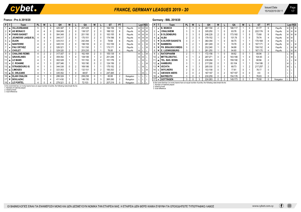 France, Germany Leagues 2019 - 20 15/10/2019 09:11 1/7