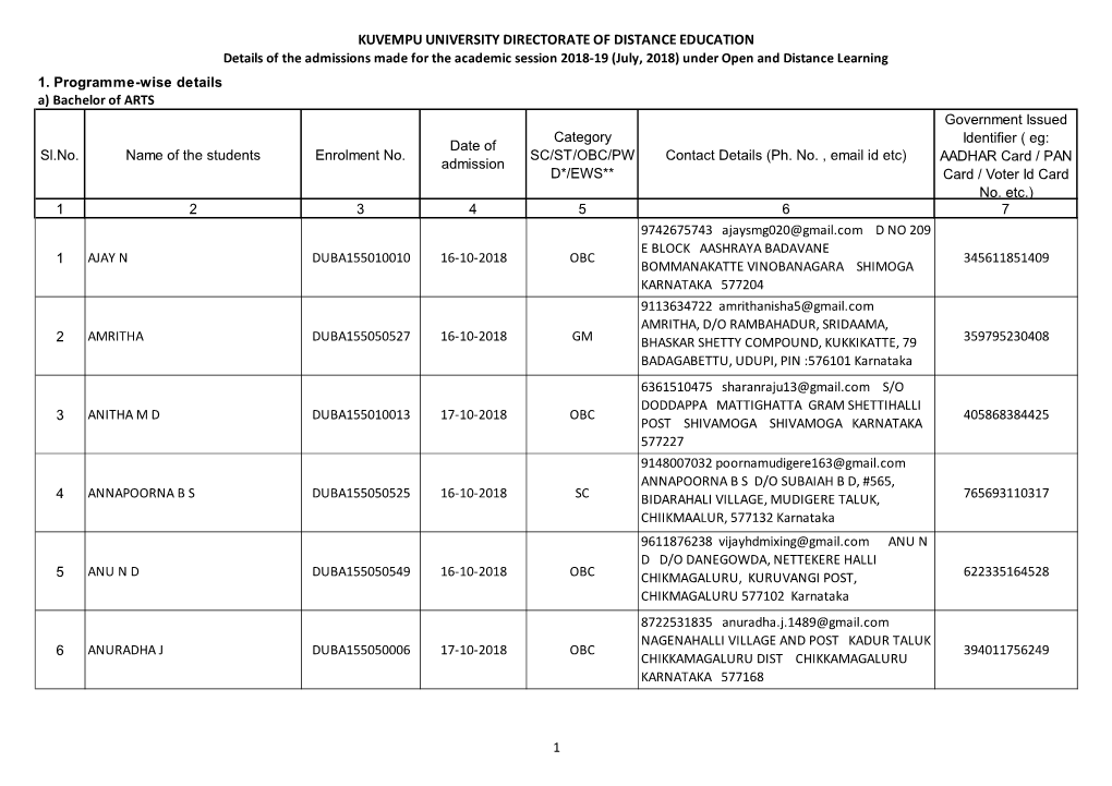 KUVEMPU UNIVERSITY DIRECTORATE of DISTANCE EDUCATION Details of the Admissions Made for the Academic Session 2018-19 (July, 2018) Under Open and Distance Learning 1