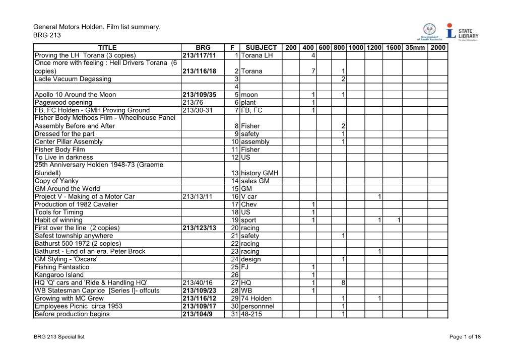 General Motors Holden. Film List Summary