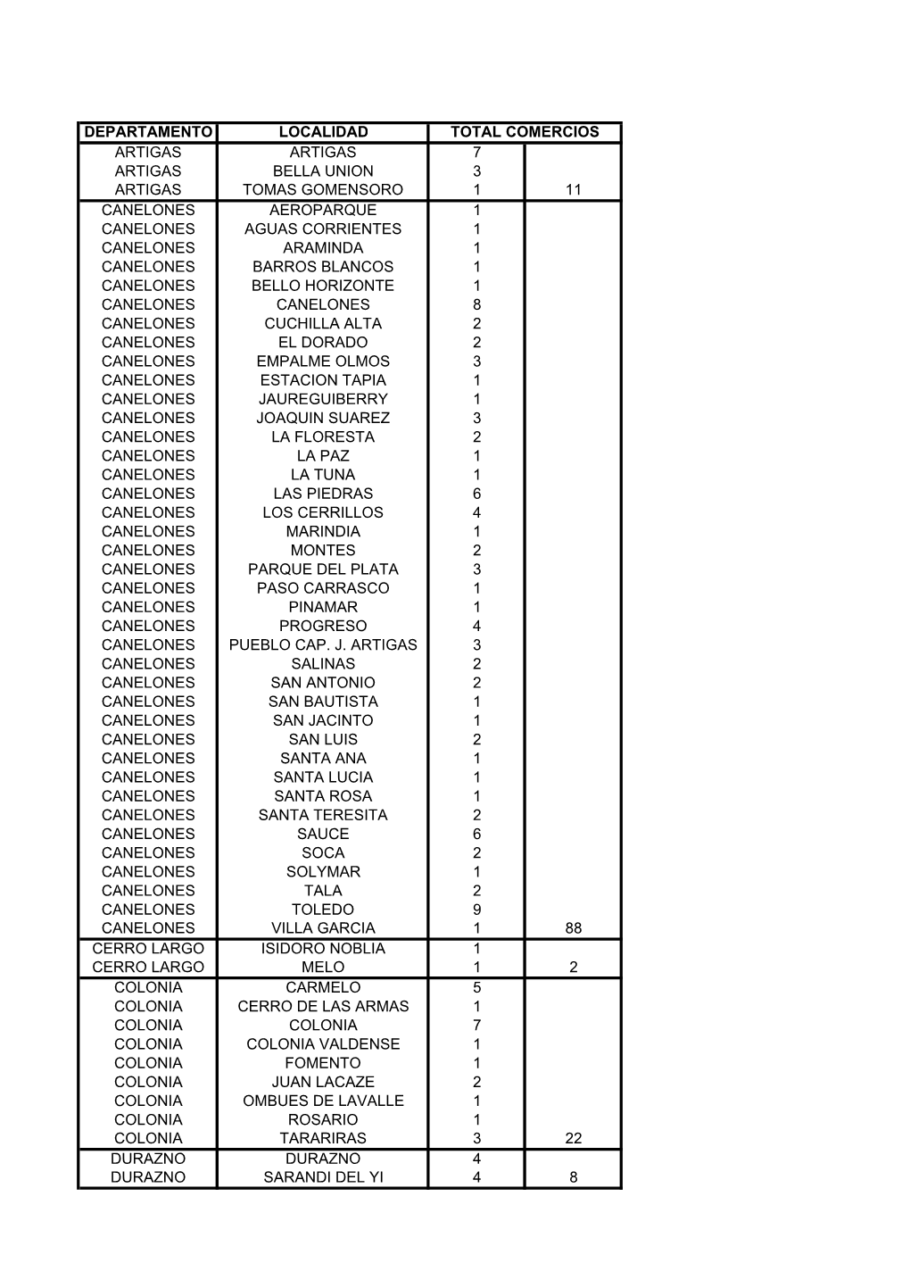 Localidades Con Servicio ATM Octubre 2014