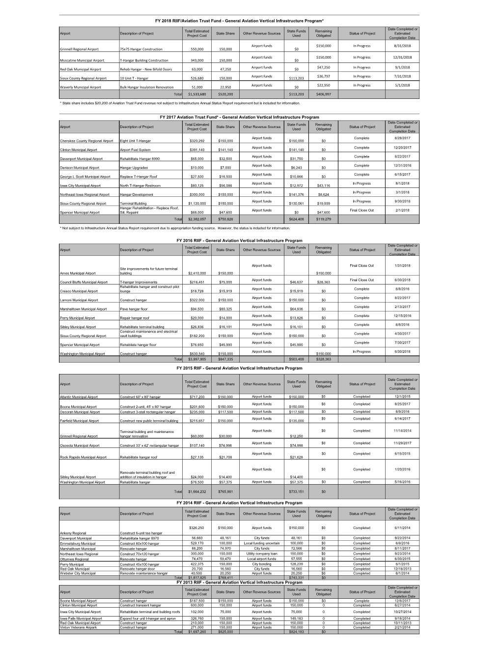 Fy 2013 Riif