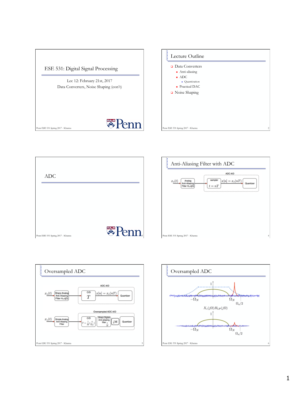 ESE 531: Digital Signal Processing Lecture Outline ADC Anti-Aliasing