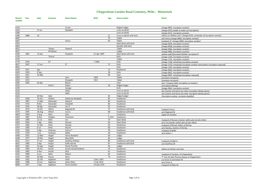 Chippenham London Road Cemetery, Wilts - Memorials