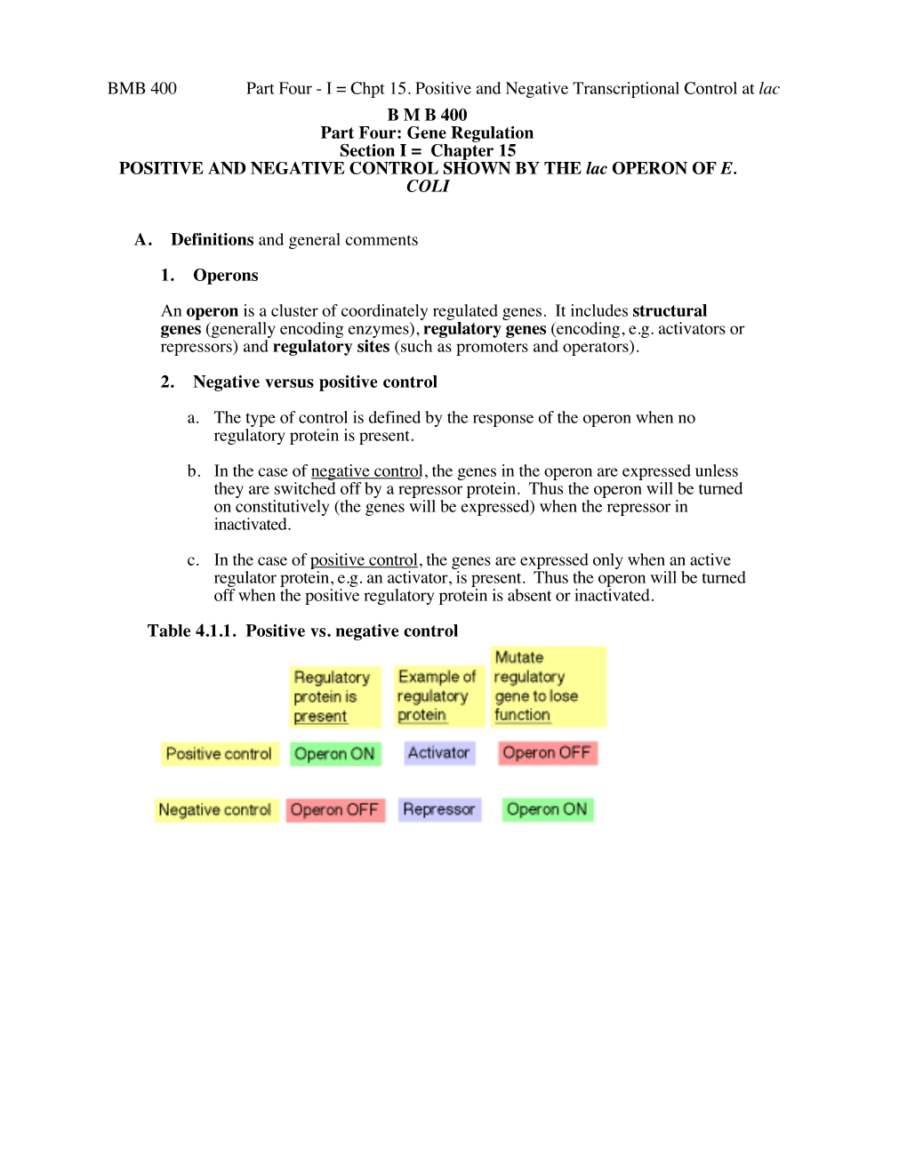 I = Chpt 15. Positive and Negative Transcriptional Control at Lac BMB