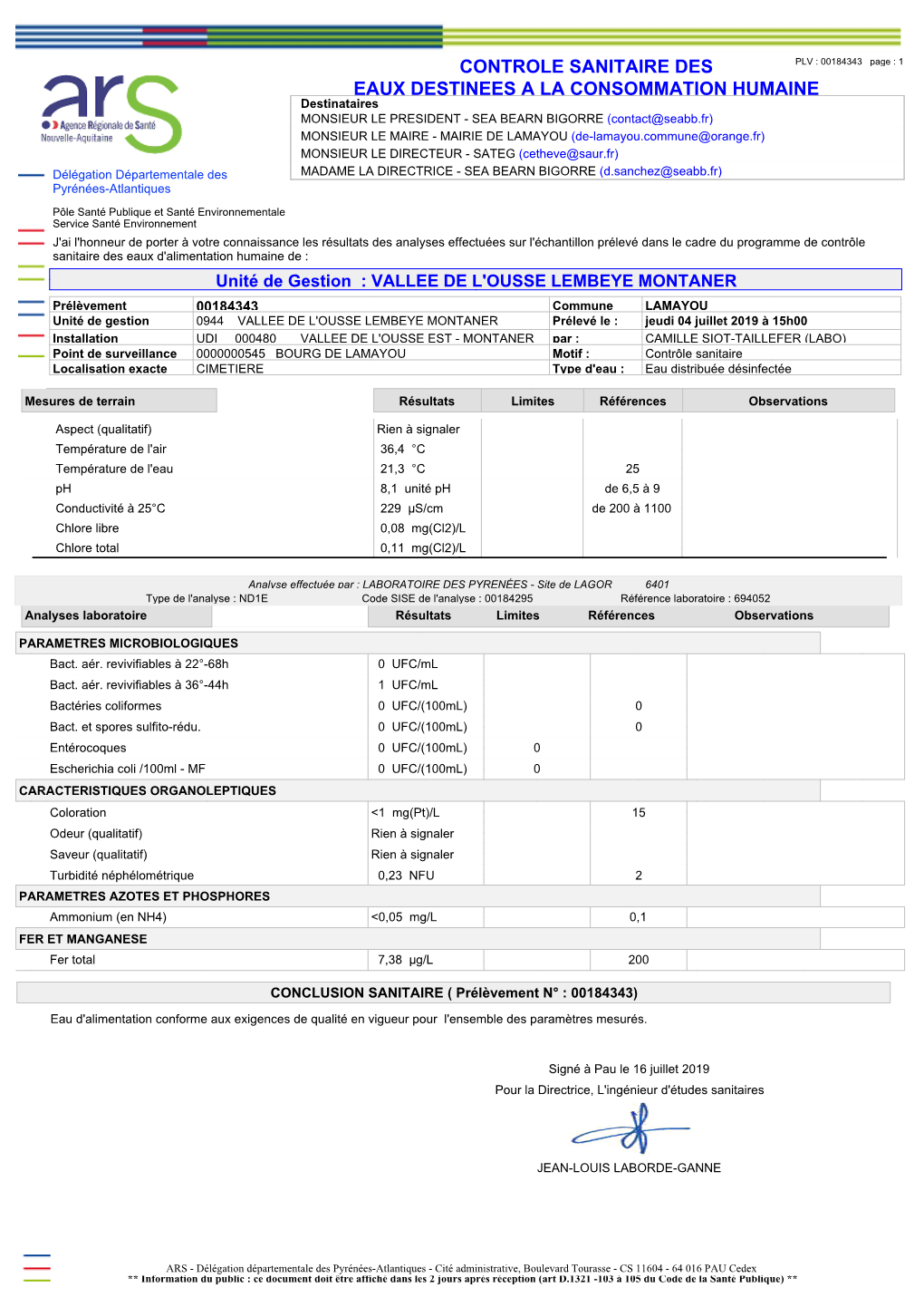 Controle Sanitaire Des Eaux Destinees a La