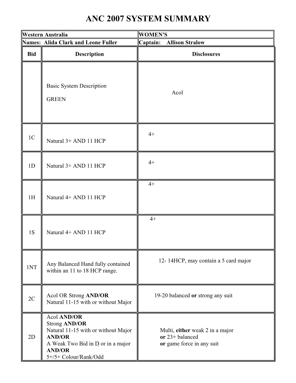 Anc 2007 System Summary