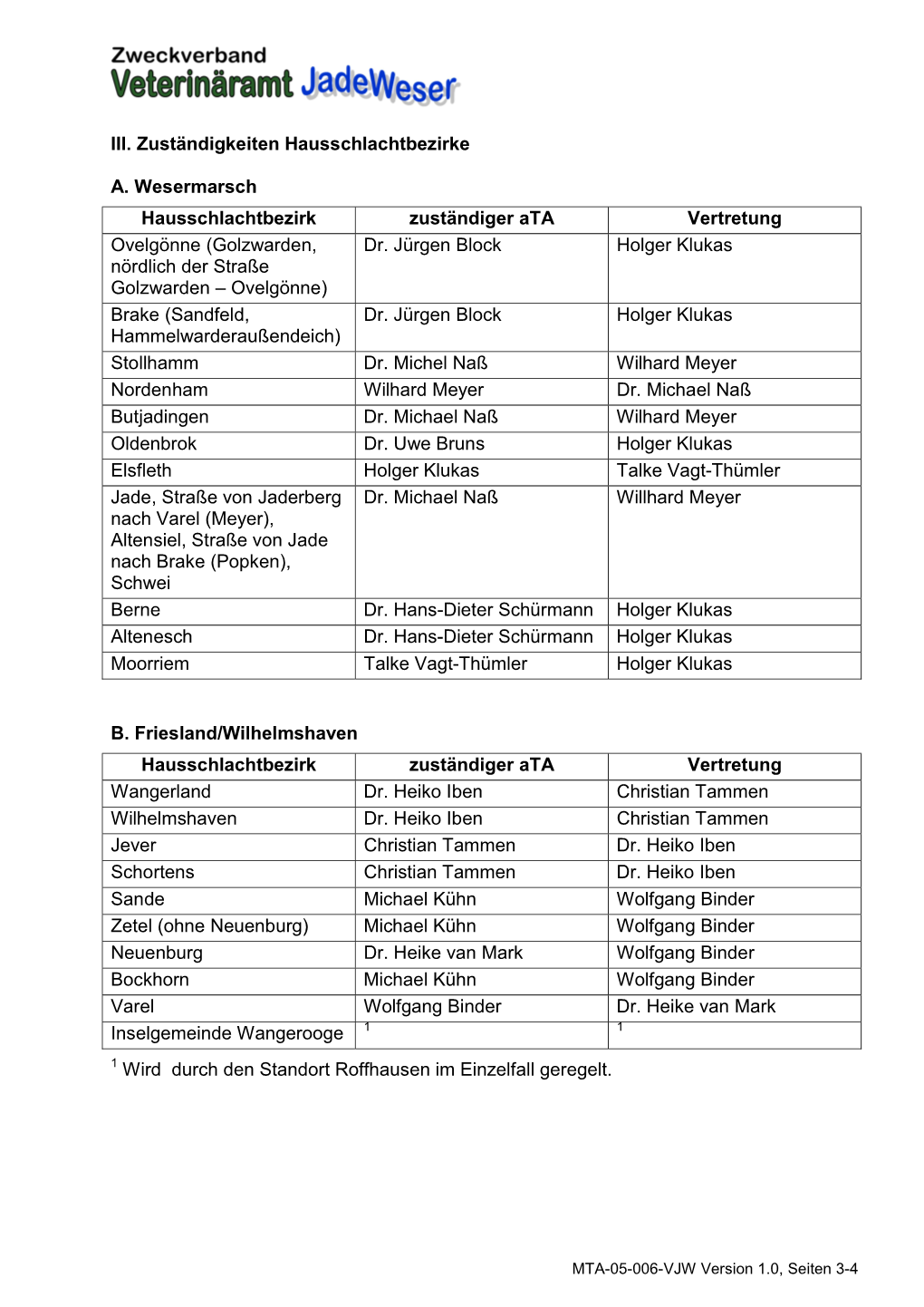 III. Zuständigkeiten Hausschlachtbezirke A. Wesermarsch Hausschlachtbezirk Zuständiger Ata Vertretung Ovelgönne (Golzwarden