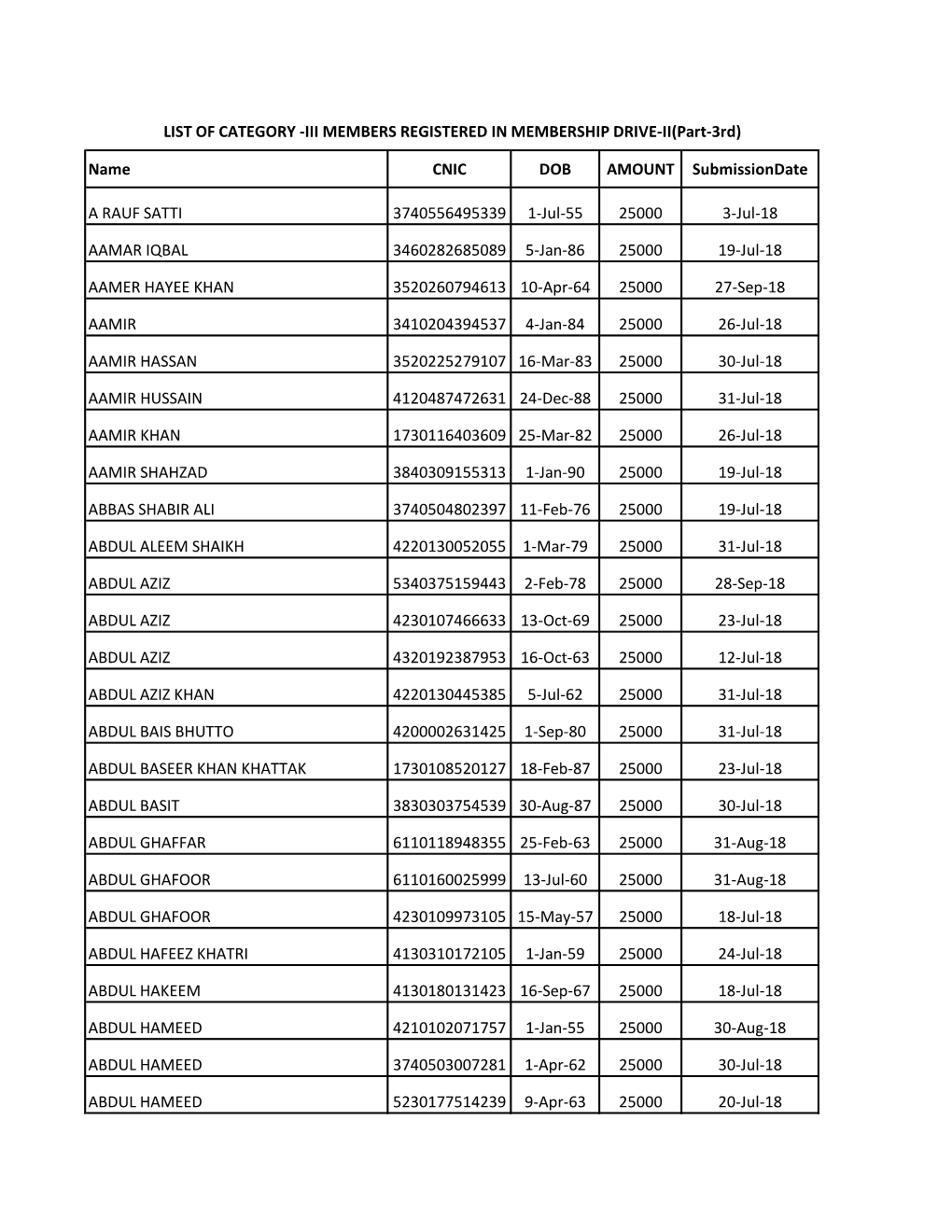 Ph-II-Cat-III-Part3.Pdf