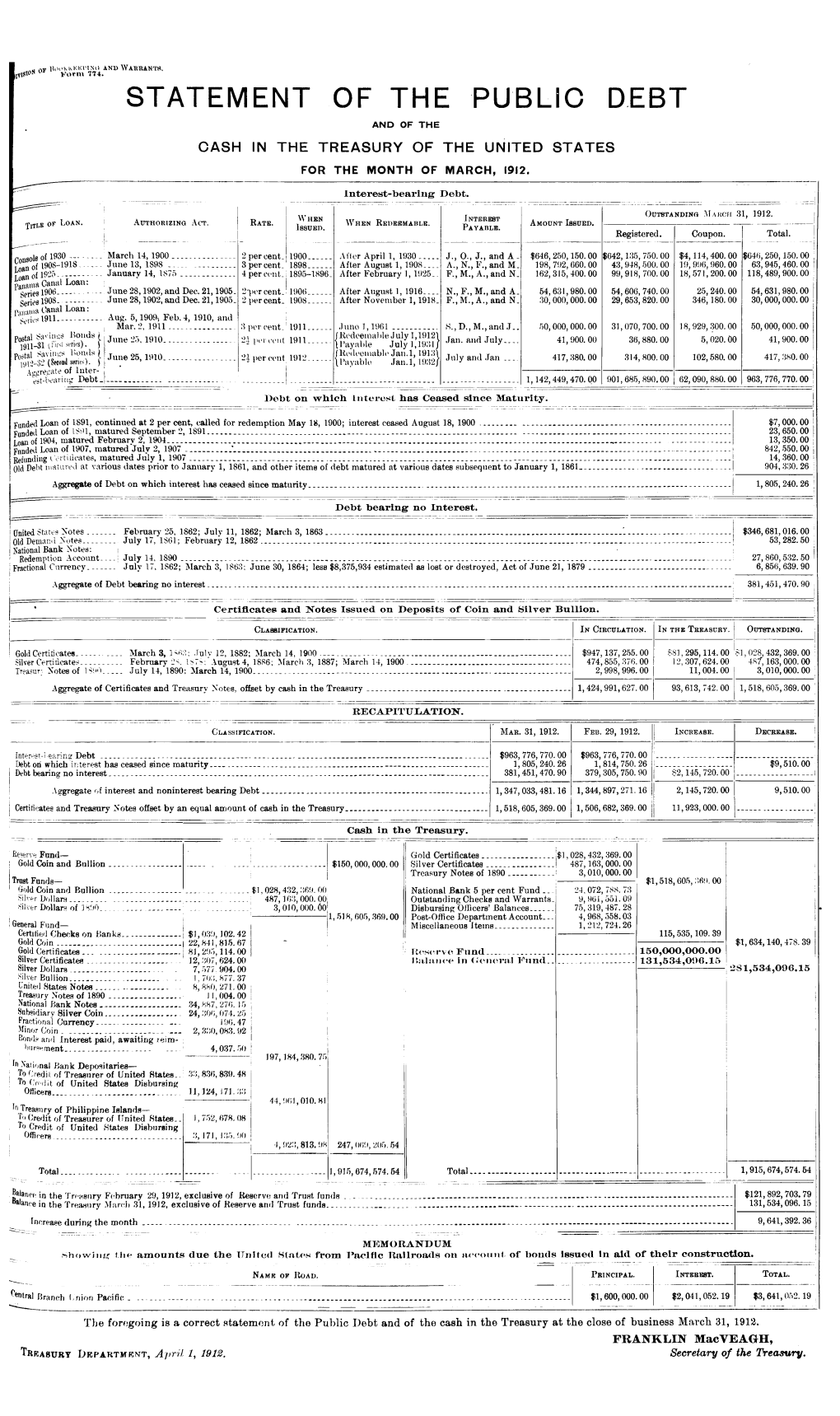 Statement of the Public Debt