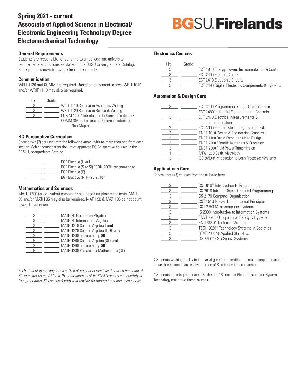 Spring 2021 - Current Associate of Applied Science in Electrical/ Electronic Engineering Technology Degree Electomechanical Technology