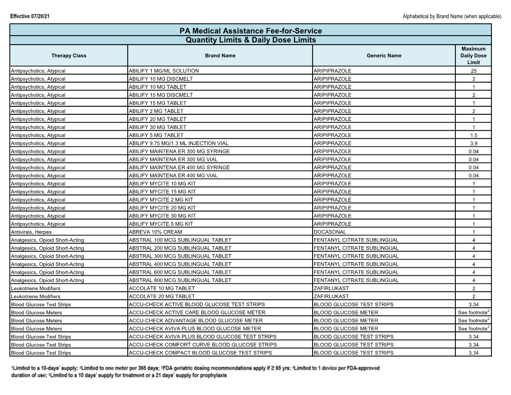 Quantity Limits/Daily Dose Limits