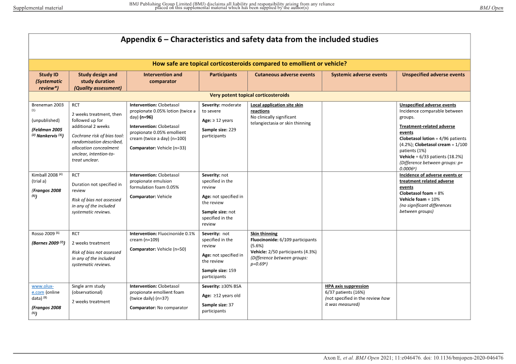 Appendix 6 – Characteristics and Safety Data from the Included Studies