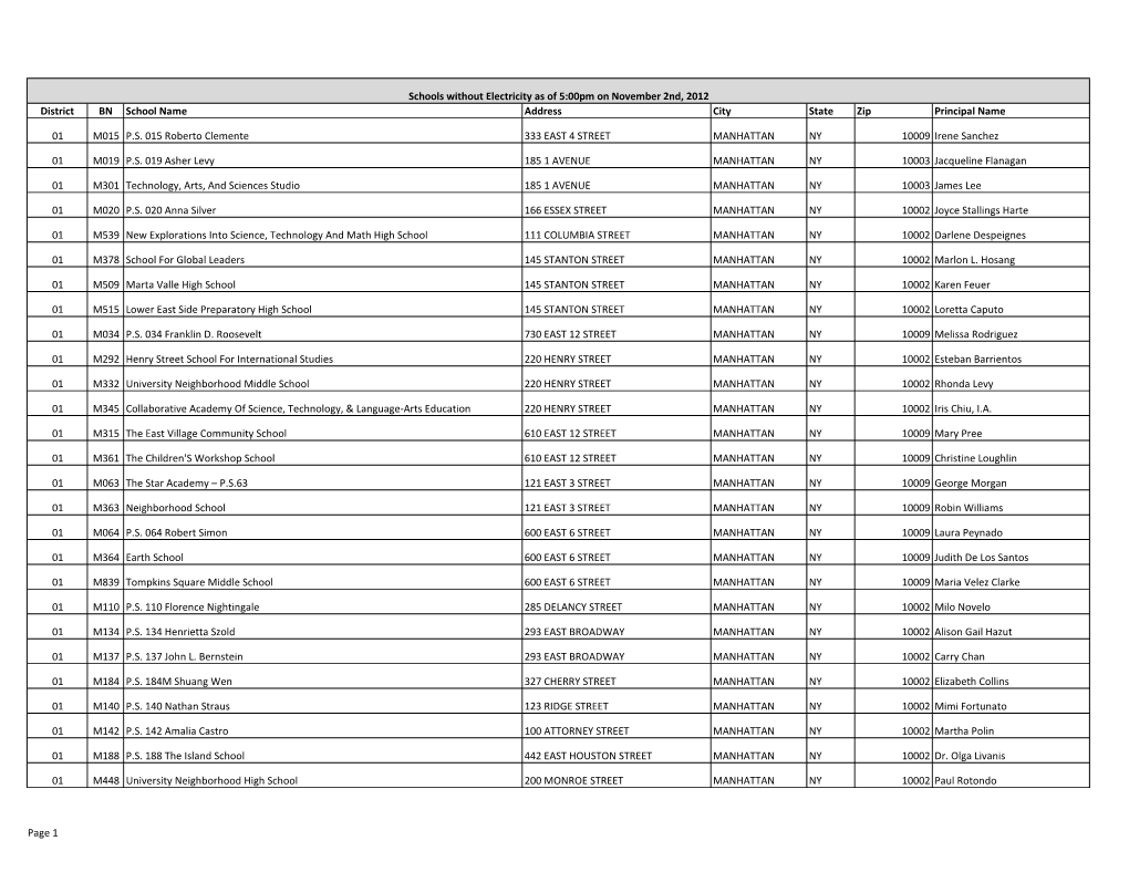 District BN School Name Address City State Zip Principal Name 01 M015