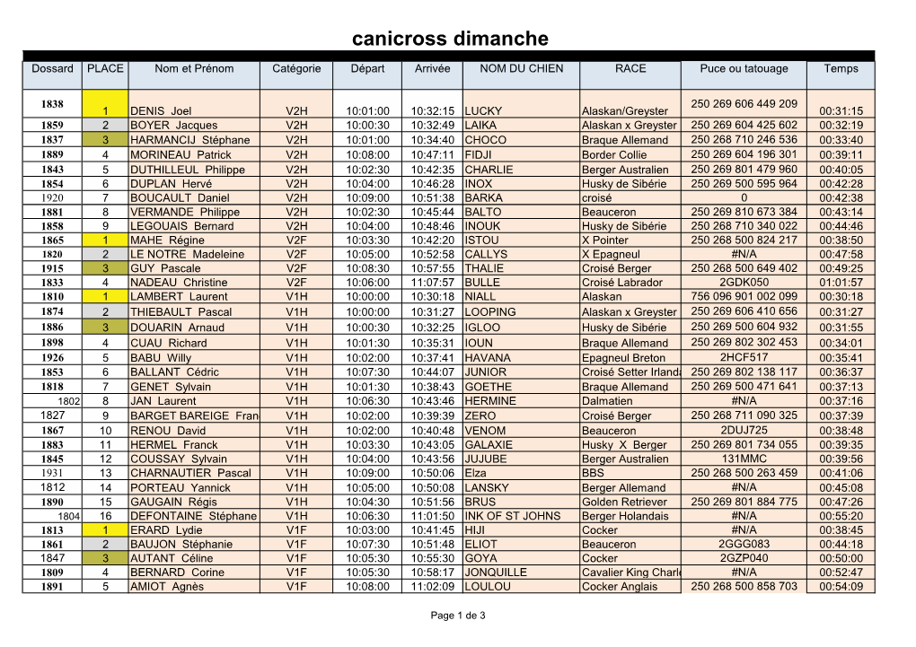 Canicross Dimanche