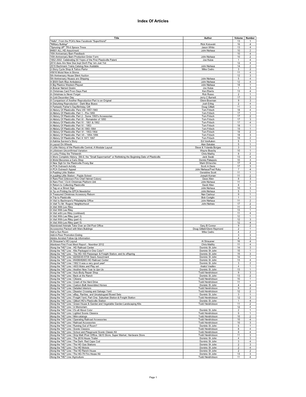 Index of Articles