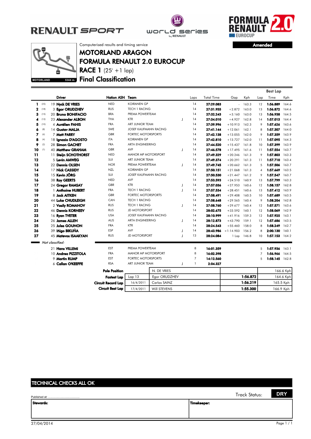 Final Classification MOTORLAND ARAGON FORMULA RENAULT