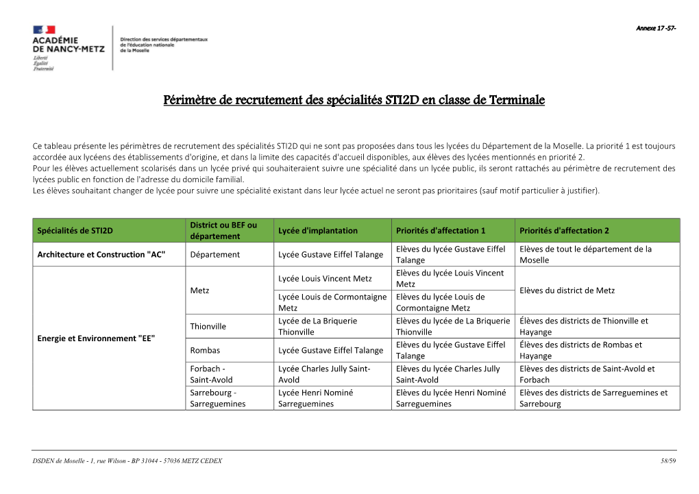 Périmètre De Recrutement Des Spécialités STI2D En Classe De Terminale