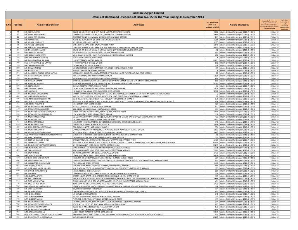 Details of Unclaimed Dividend (2013)