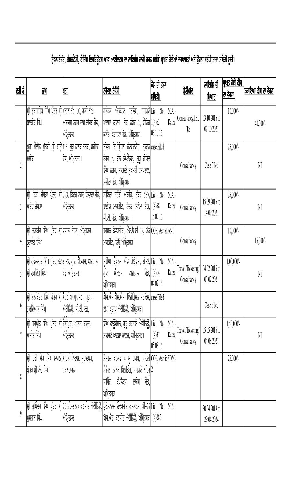 MA-1 List Revised