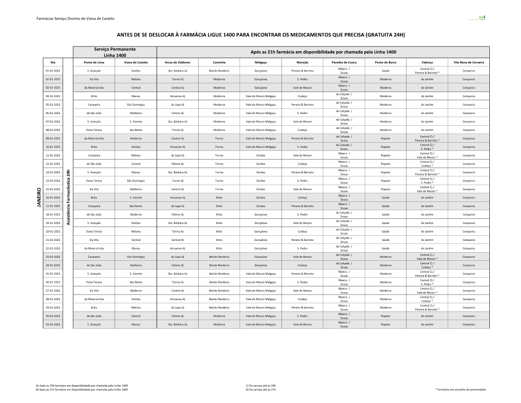 Antes De Se Deslocar À Farmácia Ligue 1400 Para Encontrar Os Medicamentos Que Precisa (Gratuita 24H)