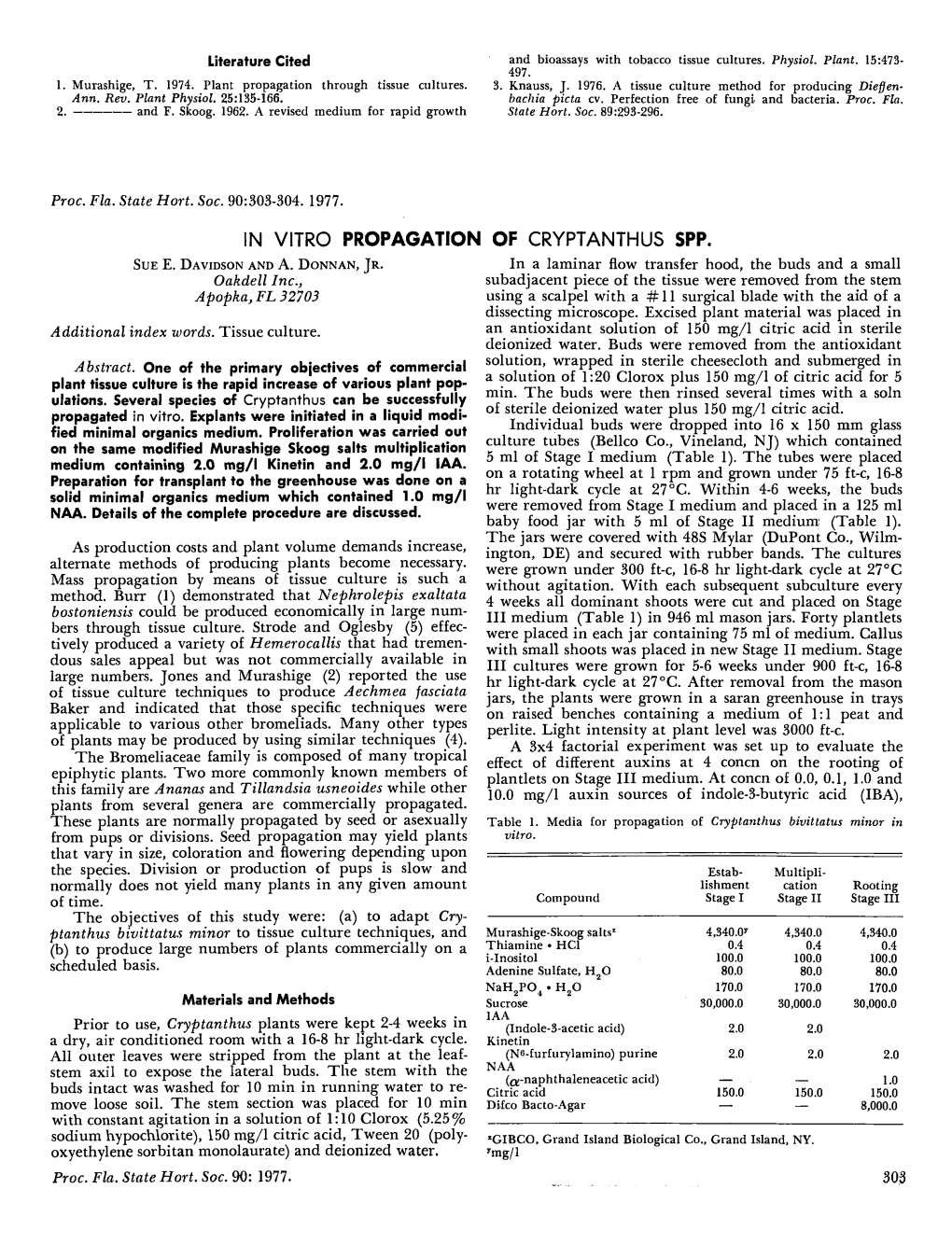 In Vitro Propagation of Cryptanthus Spp. Sue E