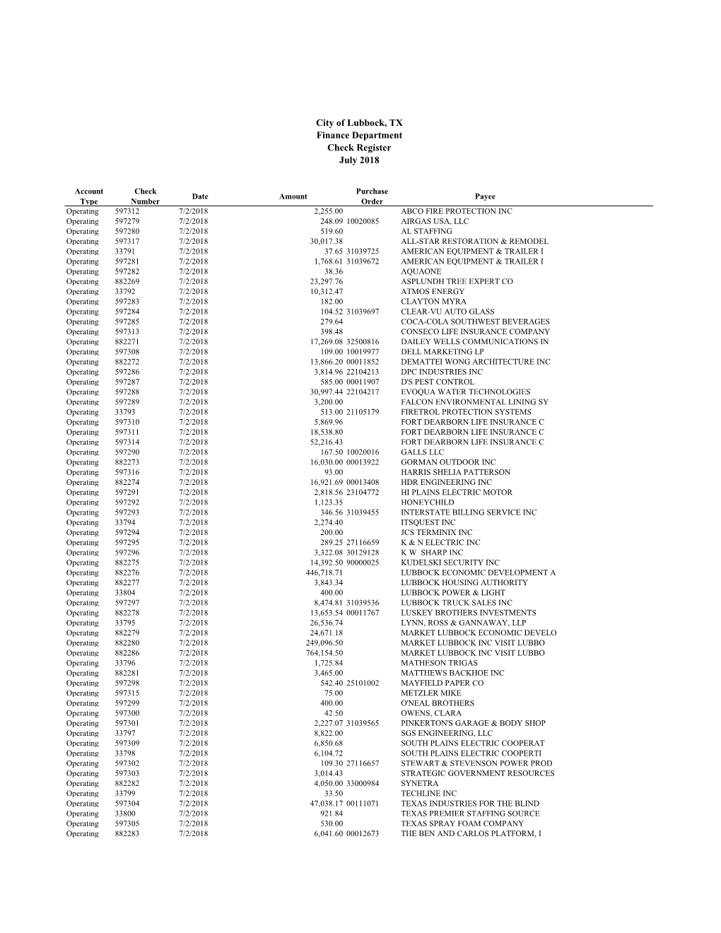 City of Lubbock, TX Finance Department Check Register July 2018