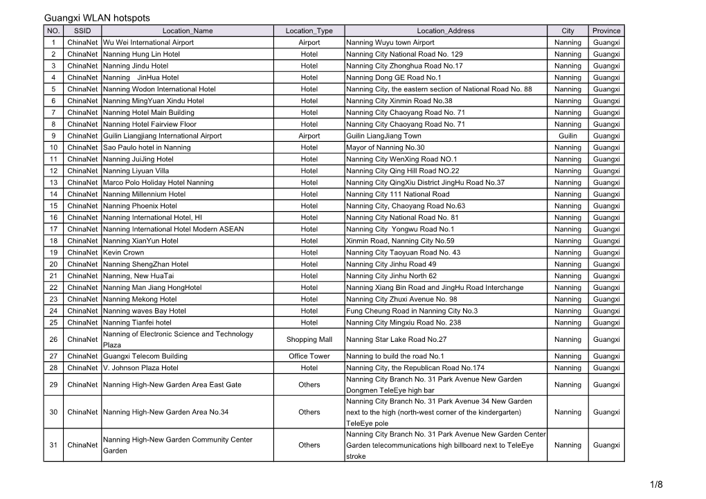 Guangxi WLAN Hotspots NO