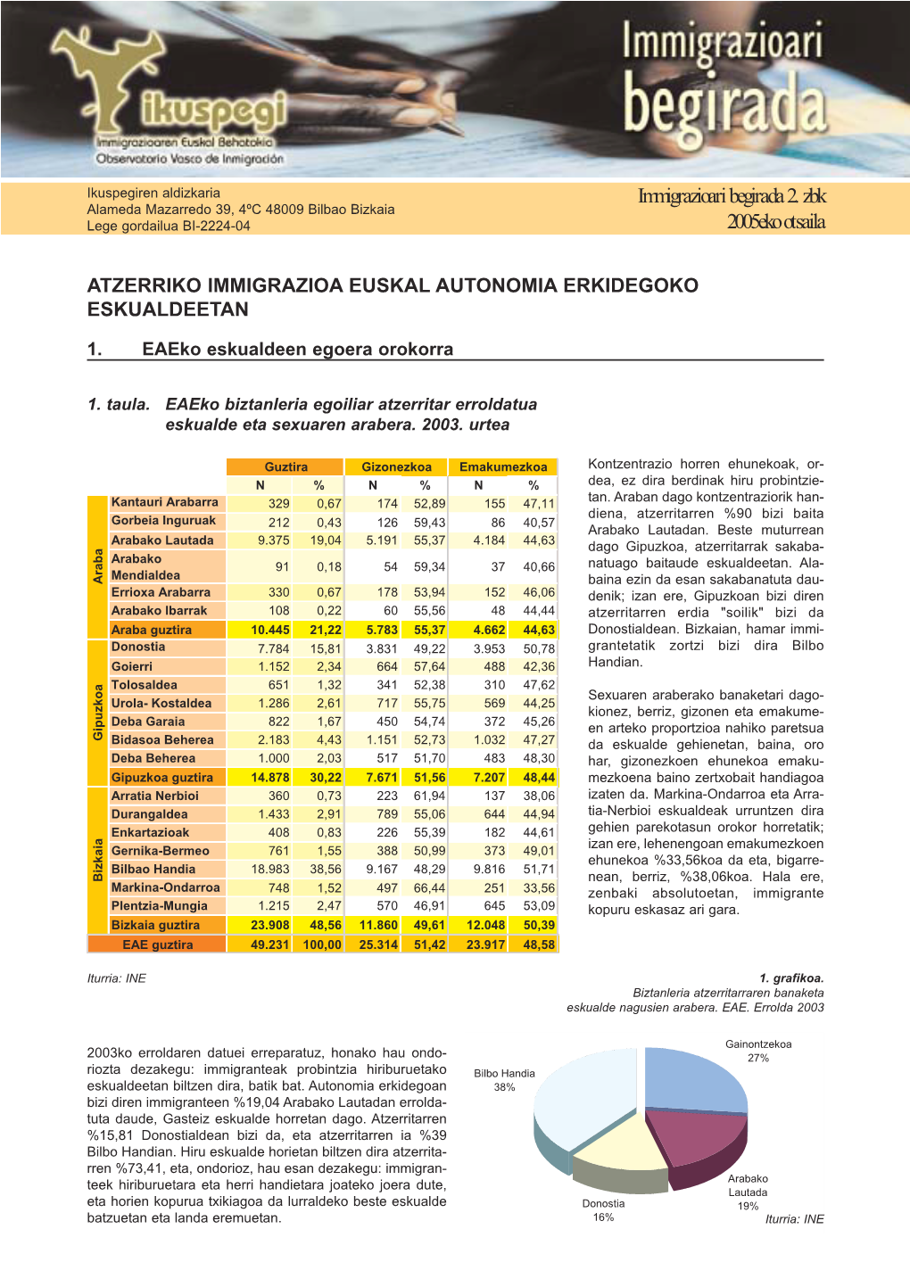 Immigrazioari Begirada 2. Zbk 2005Eko Otsaila