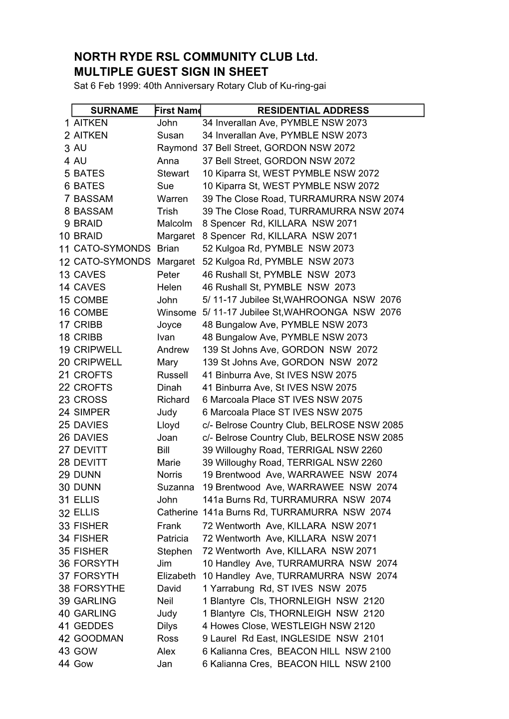 40Th Anniv Attend List