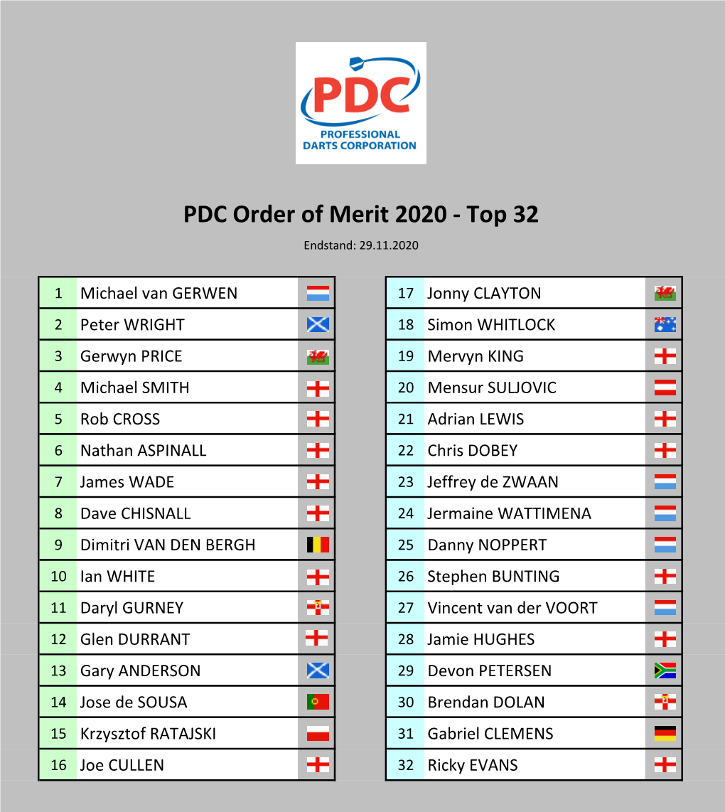 PDC Order of Merit Endstände 2007-2020