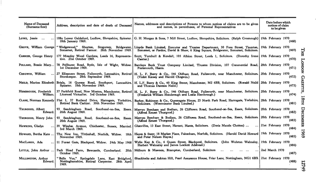 Name of Deceased (Surname First) Address, Description and Date of Death of Deceasednames, Addresses and Descriptions of Persons