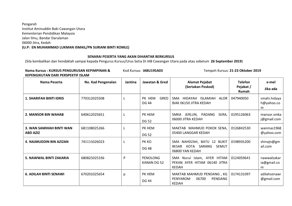 BK- 01 Smka Sabk Kedah Terkini 15 Org 20 Okt 2019.Pdf