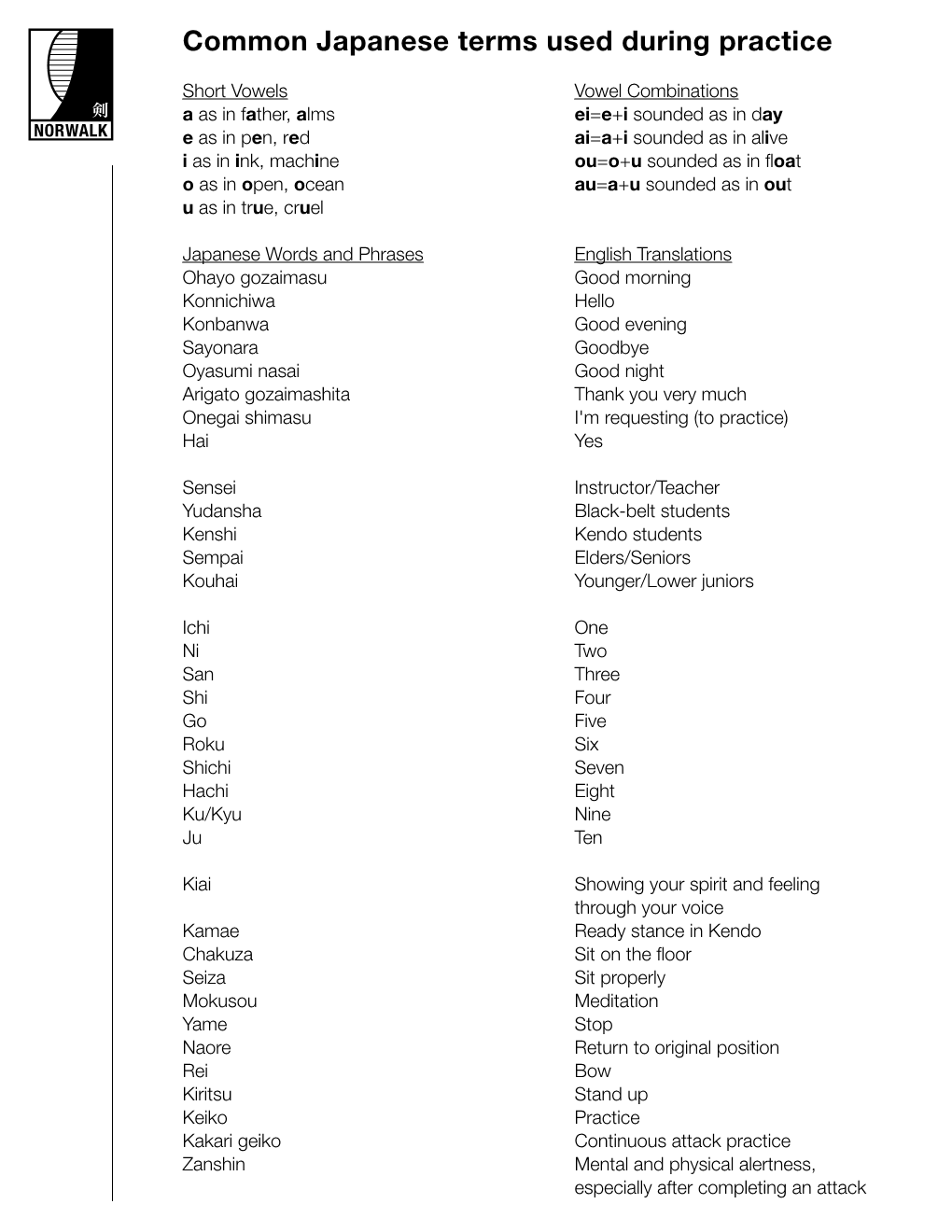 Japanese Terms.Indd