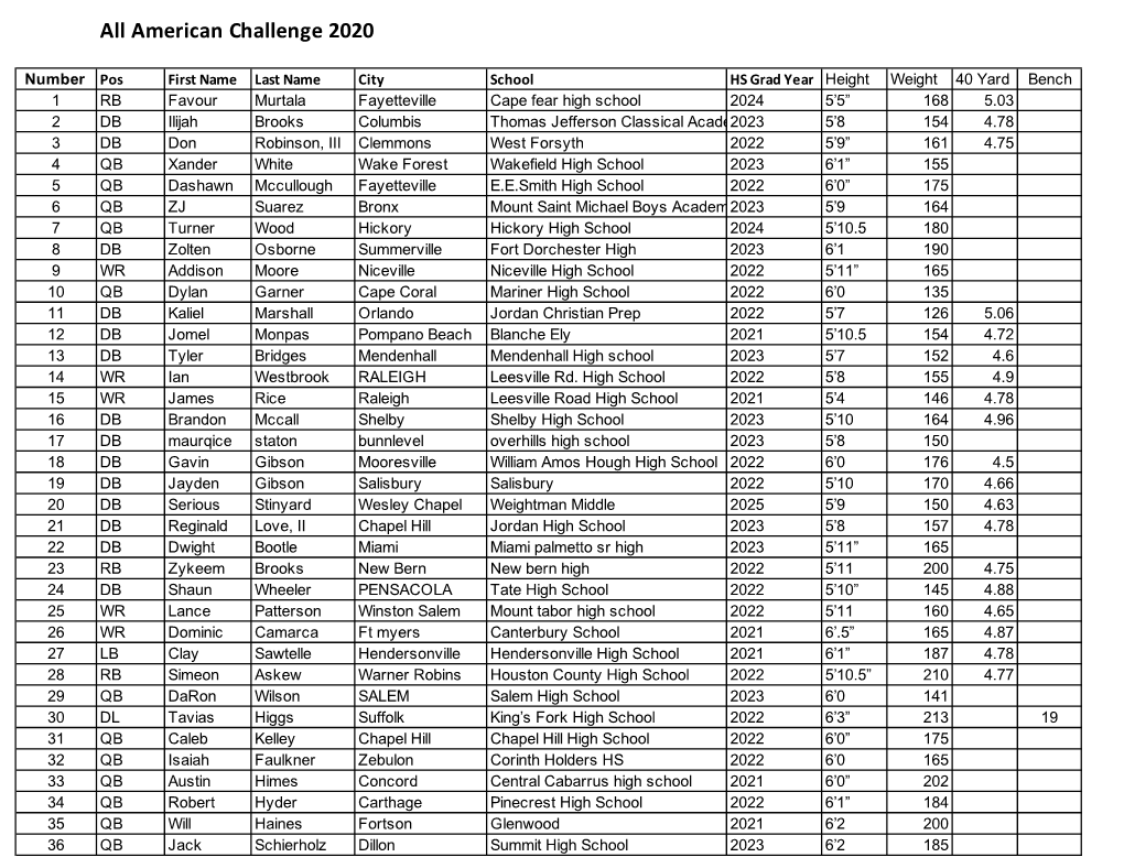 2020 All American Challenge V2