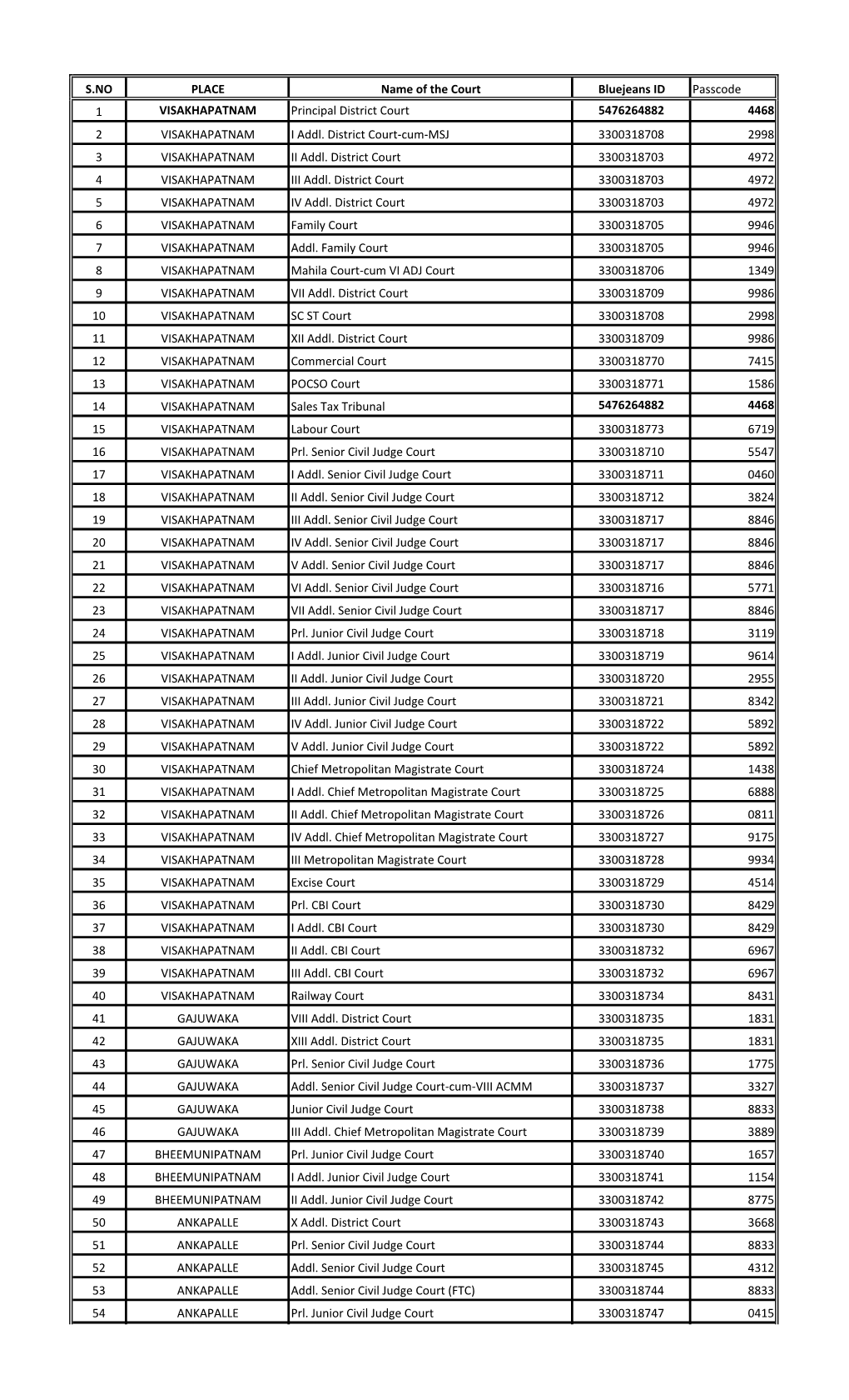 Bluejeans Ids for Participants.Pdf