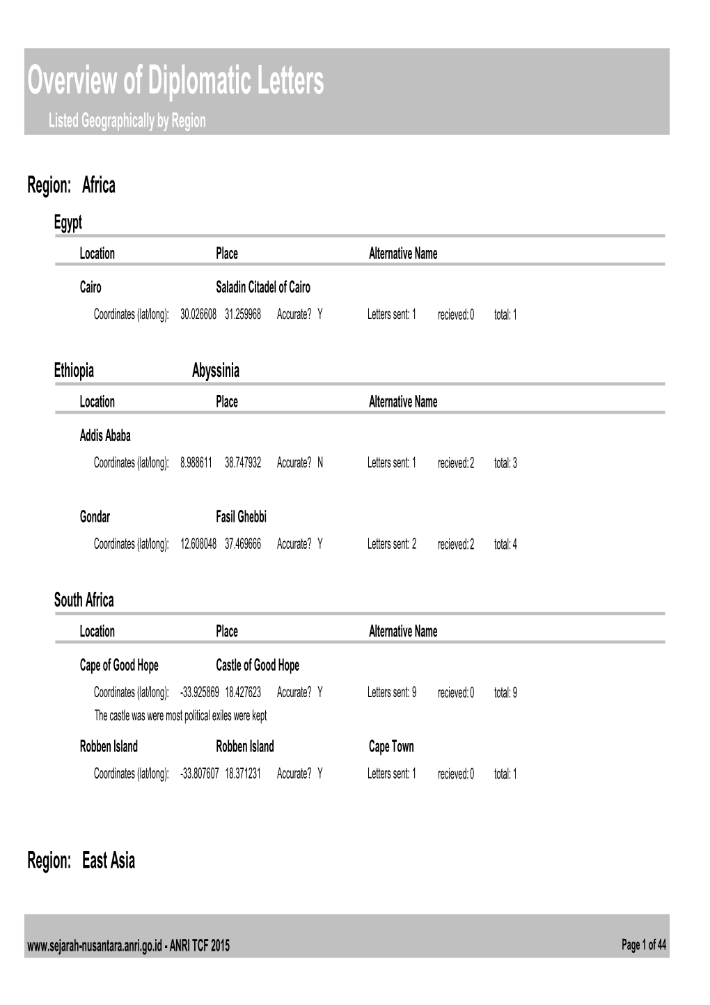 Overview of Diplomatic Letters Listed Geographically by Region