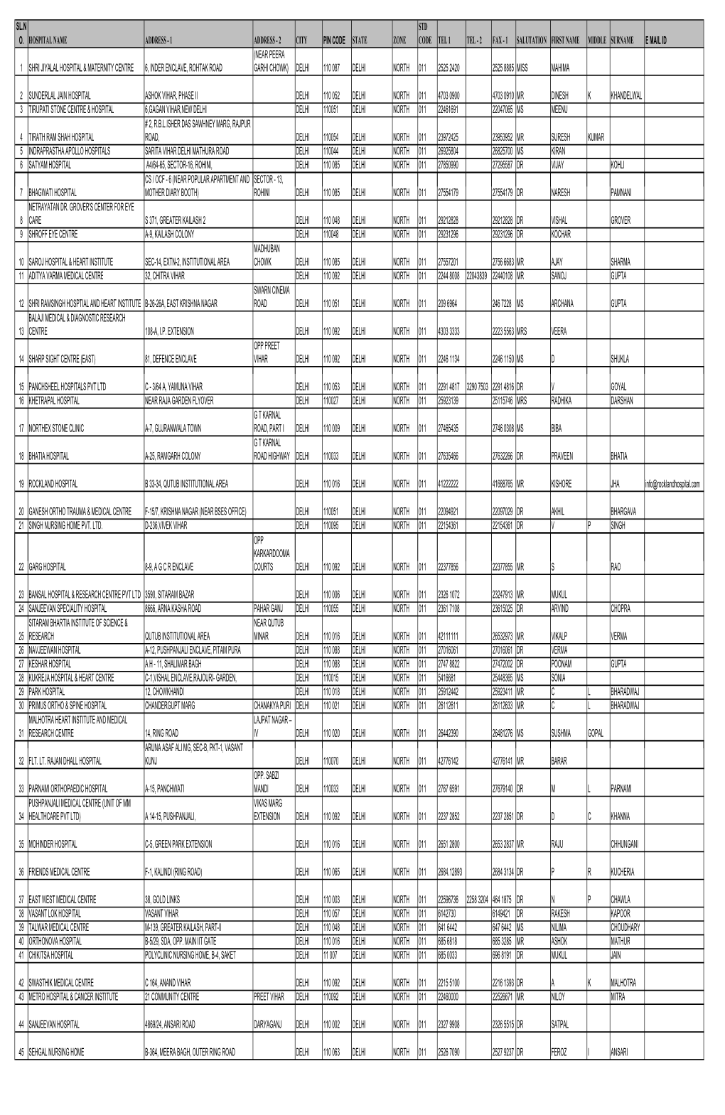 Hospital List for Medicare Under Health Insurance| Royal Sundaram