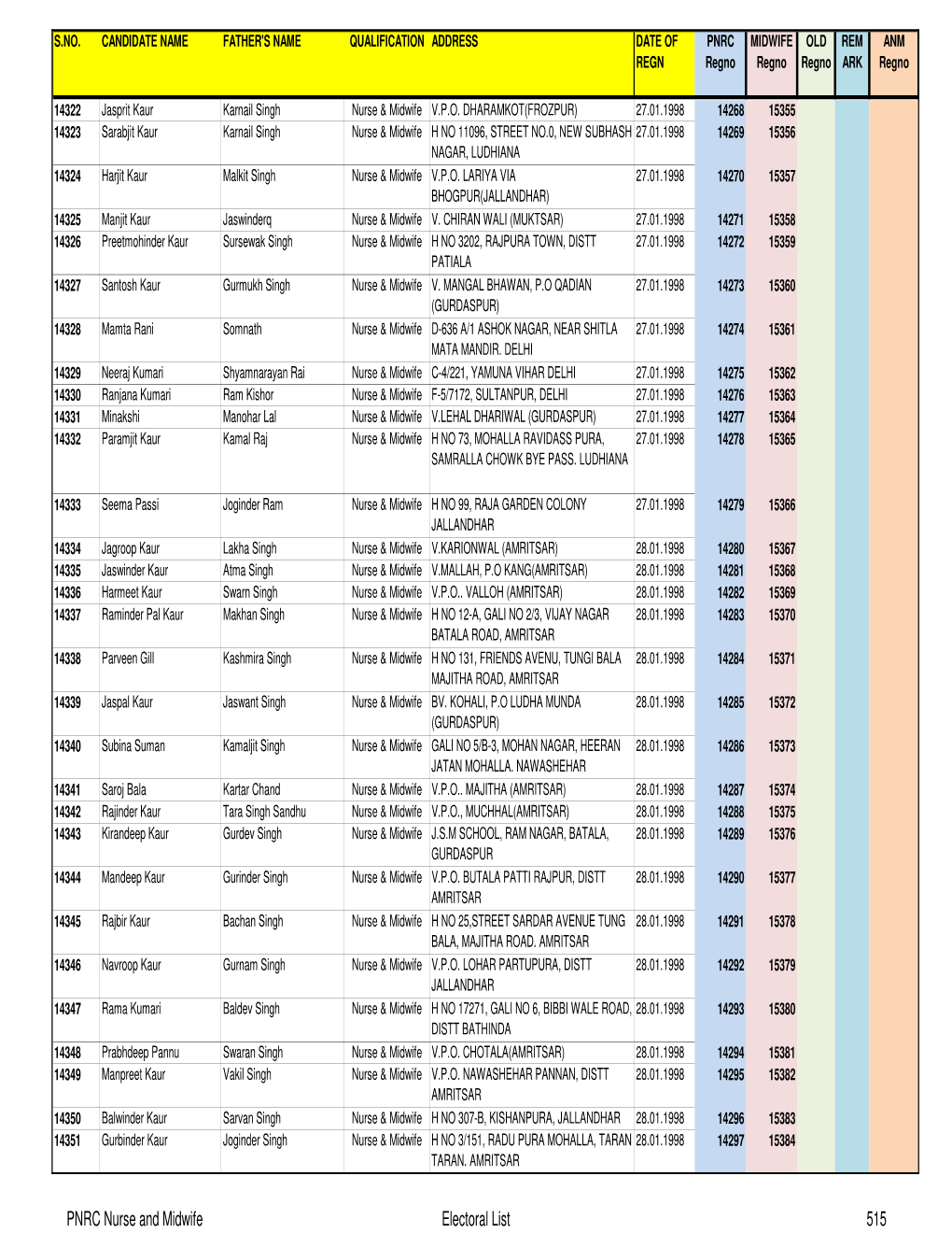 Complete PNRC 21 to 34305 for EXPORT TO