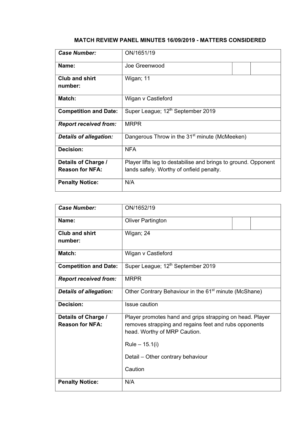 Match Review Panel Minutes 16/09/2019 - Matters Considered