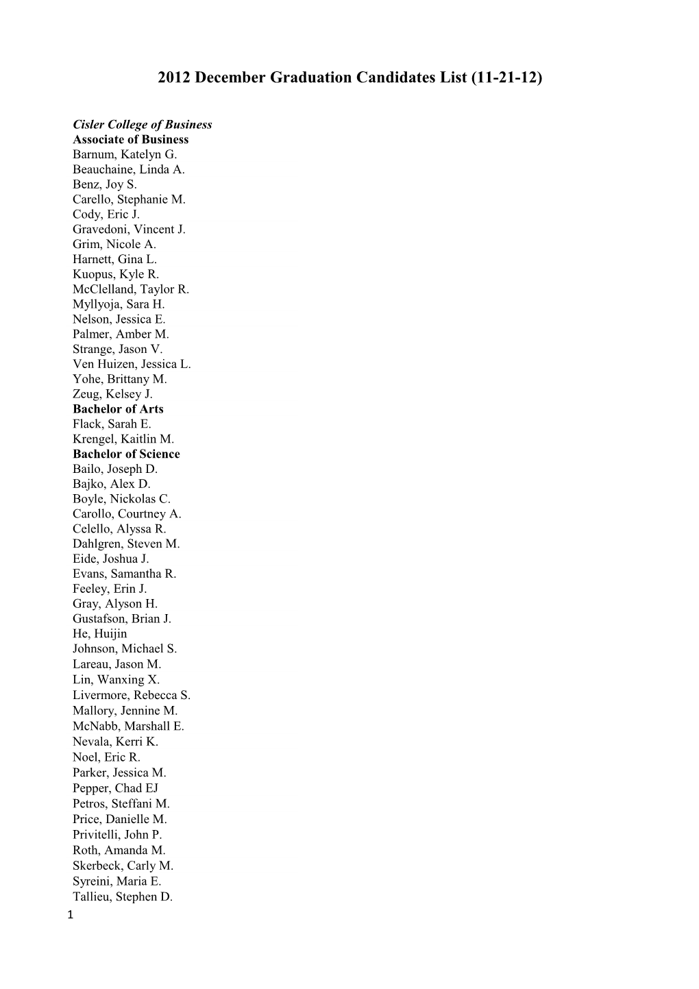 2012 December Graduation Candidates List (11-21-12)