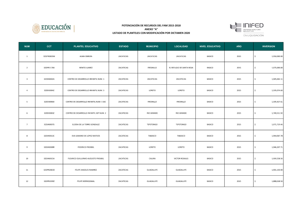 Zacatecas Zacatecas Zacatecas Basico 2015 $ 1,950,000.00