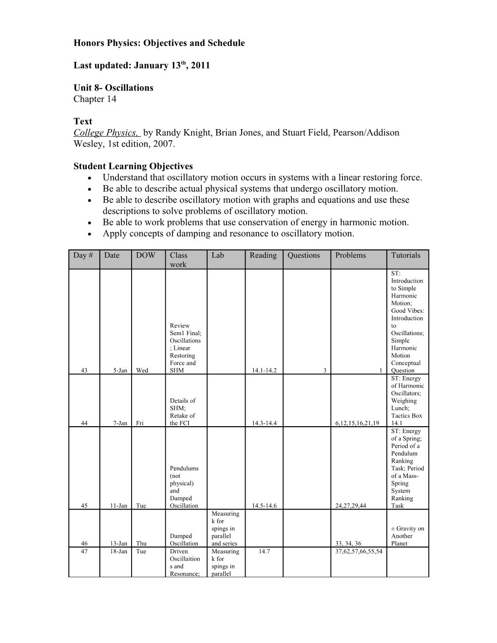 Honors Physics: Objectives and Schedule s1