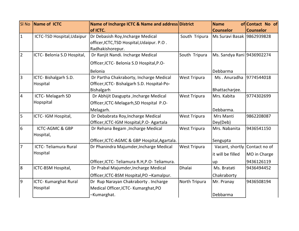 Tripura, ICTC July-2010.Pdf