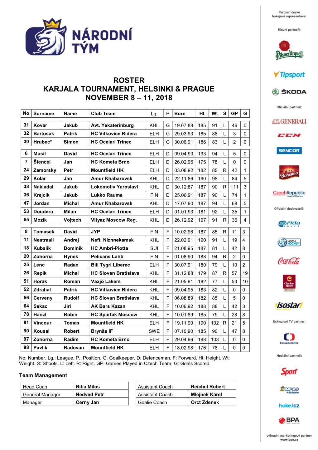 Roster Karjala Tournament, Helsinki & Prague November 8