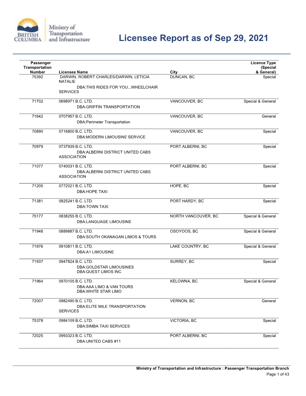 Licensee Report As of Sep 01, 2021