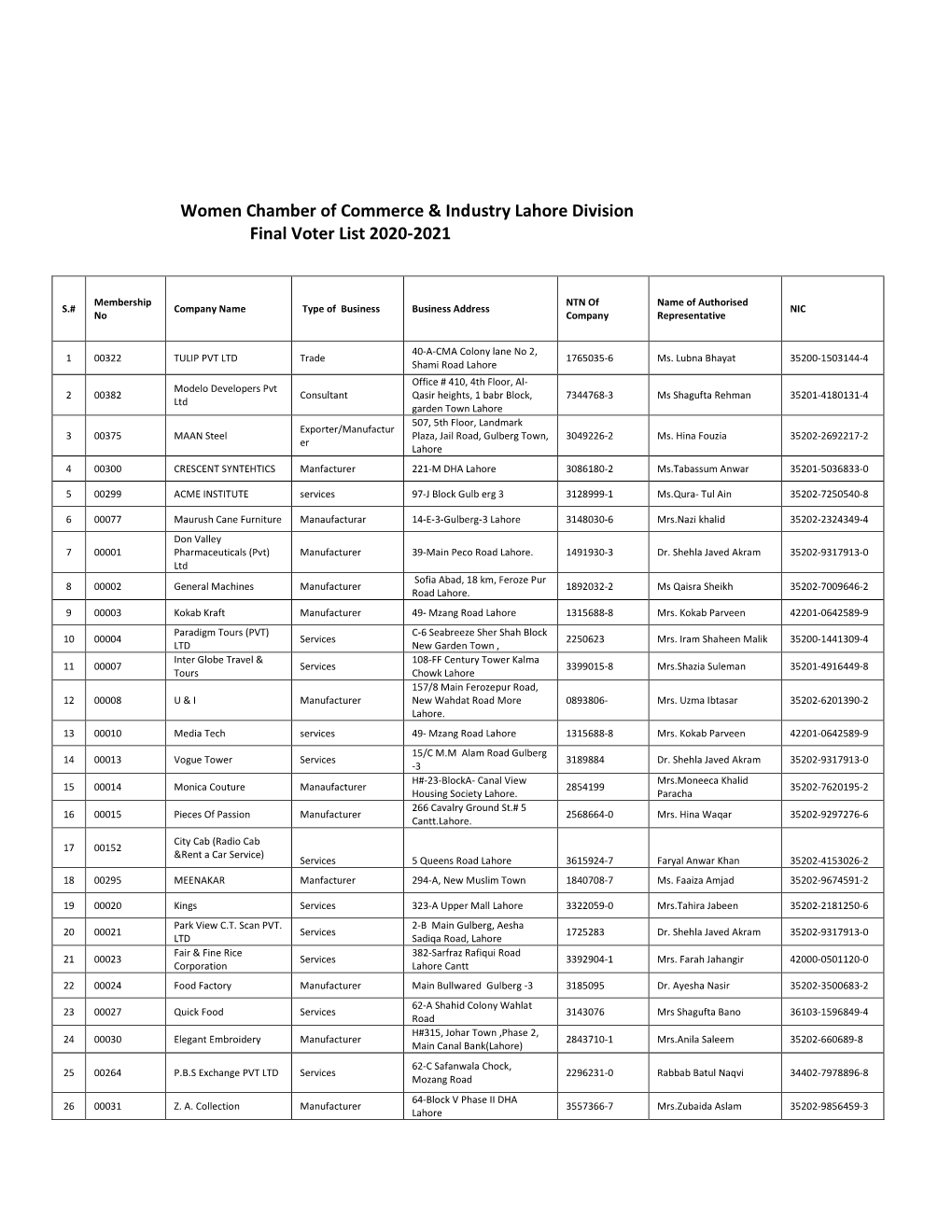 Final Voter List Election 2020-2021