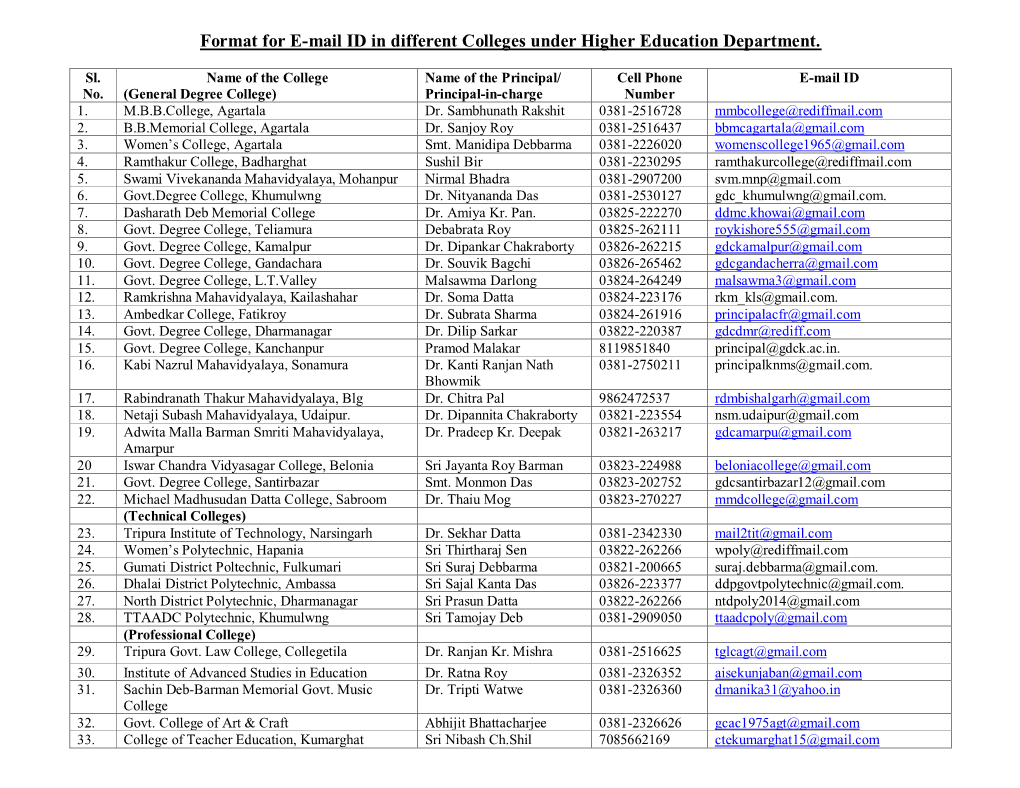 Format for E-Mail ID in Different Colleges Under Higher Education Department