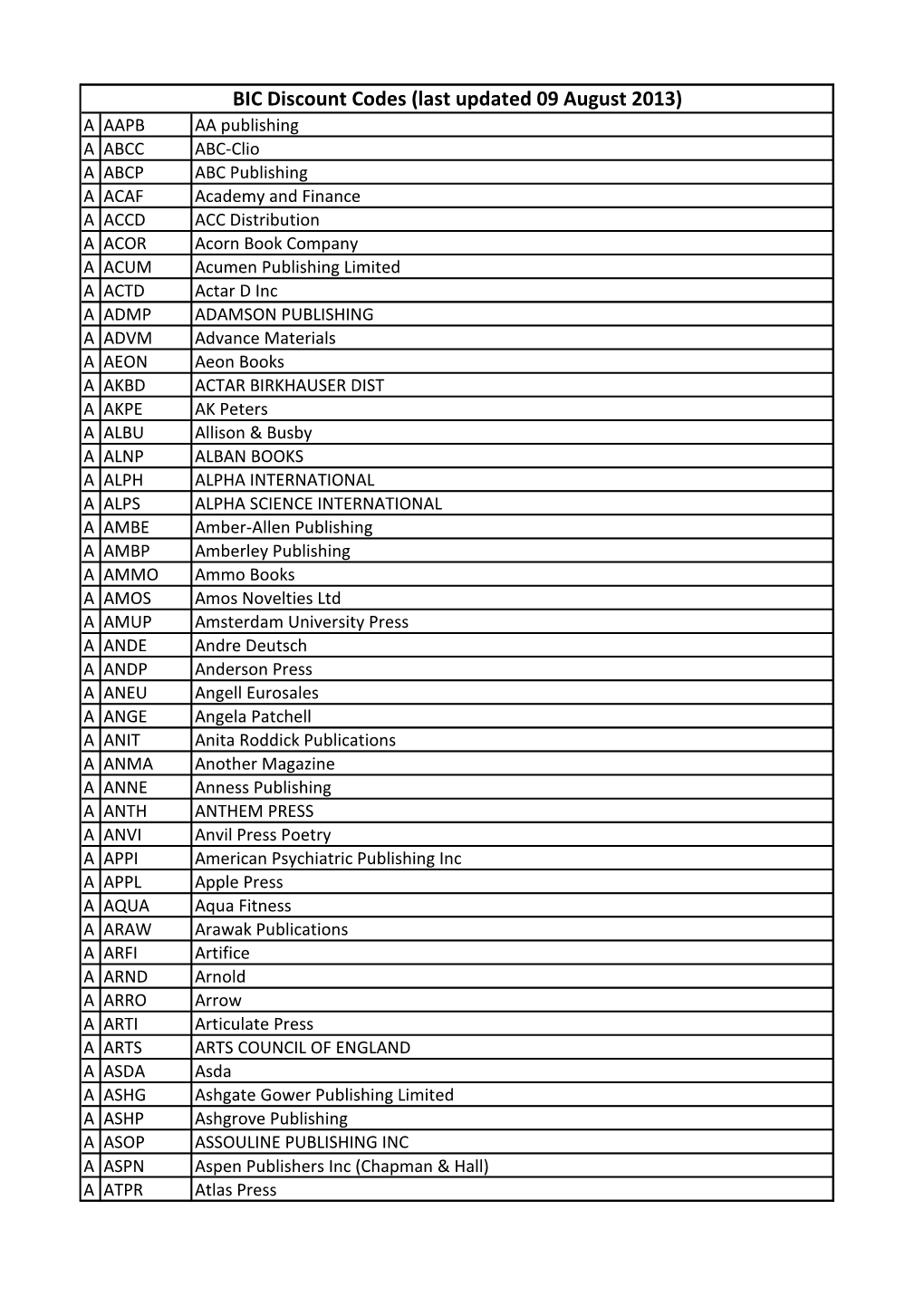 BIC Discount Codes