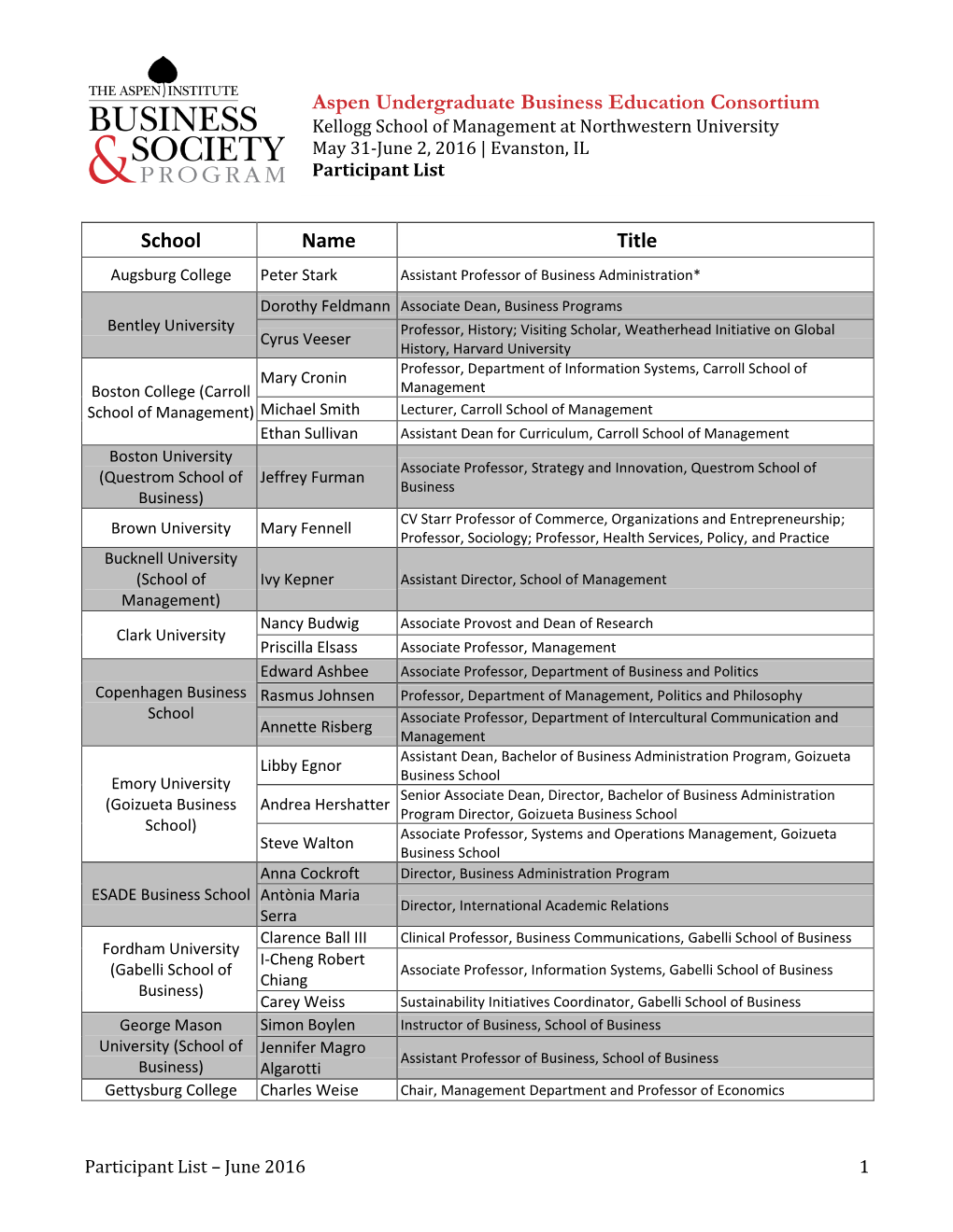 Participant List